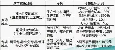 企业成本核算与分析 史艳利，尹月梅新时期企业成本核算的优化分析，尹月梅新时期企业成本核算优化策略探讨——以史艳利为例