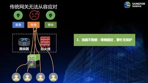 负载均衡厂家国内，负载均衡厂家，我国负载均衡厂家崛起，技术创新引领行业新篇章