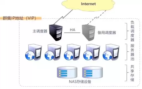 负载均衡厂家国内，负载均衡厂家，我国负载均衡厂家崛起，技术创新引领行业新篇章