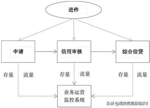 微服务架构的概念，微服务架构概念，深入解析微服务架构，构建灵活、可扩展的现代应用体系