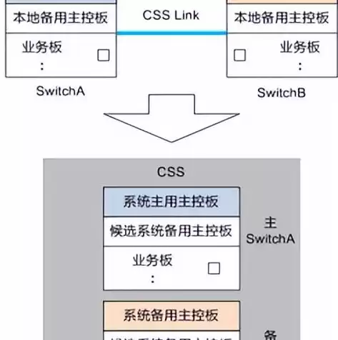 虚拟化技术的软件包括，虚拟化技术的软件，探秘虚拟化技术，揭秘主流软件及其应用领域