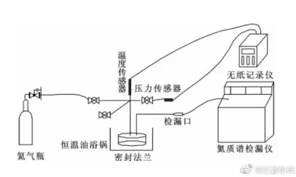 泄露性试验和压力试验一样吗，泄露性试验和压力试验，泄露性试验与压力试验，本质区别与相似之处详解