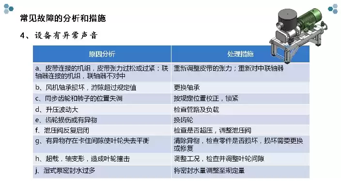 故障诊断与排除方案有哪些，故障诊断与排除方案，全方位故障诊断与排除策略，系统化分析与高效解决之道