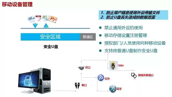 数据加密备份最佳方式是，数据加密备份最佳方式，揭秘数据加密备份最佳策略，全方位保障信息安全