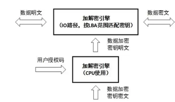 数据加密备份最佳方式是，数据加密备份最佳方式，揭秘数据加密备份最佳策略，全方位保障信息安全