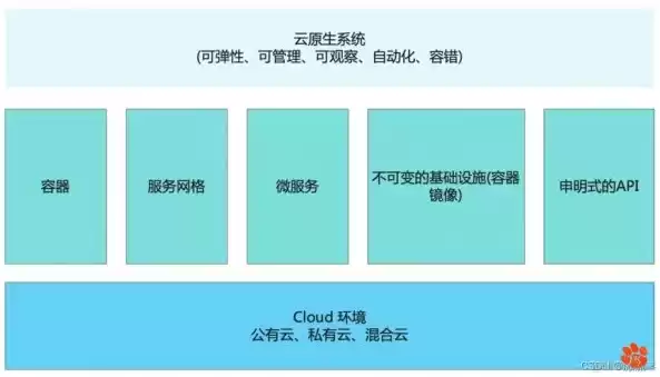 云资源池布局，云资源池架构，构建高效云资源池架构，布局优化与性能提升策略解析