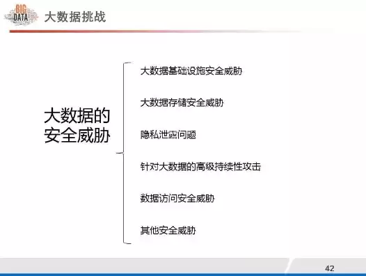 大数据安全与隐私保护ppt下载，大数据安全与隐私保护，挑战与策略解析