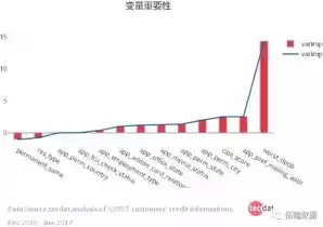 数据挖掘应用案例分析，数据挖掘应用案例，数据挖掘在金融风控领域的创新应用，以某银行案例解析