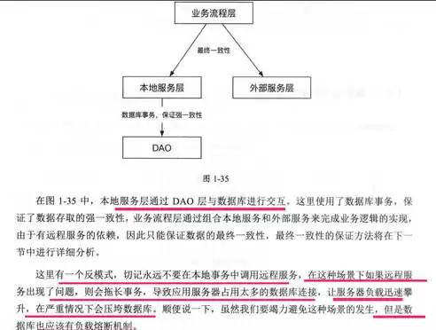 分布式微服务架构:原理与实战 pdf，分布式微服务技术实践，深入解析分布式微服务架构，原理与实践案例分析