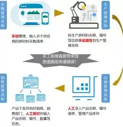 数据处理的五个过程，数据处理的一般过程四个步骤分别是什么内容呢，数据处理的五大核心步骤，从数据收集到决策支持