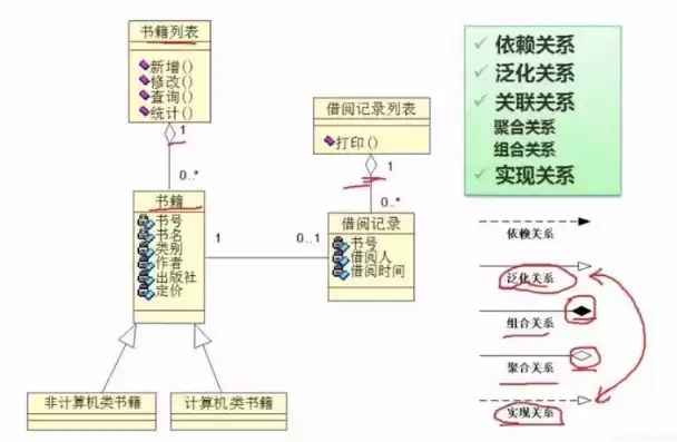 关系数据库的组成部分，关系数据库的四个组成，深入解析关系数据库的四大核心组成，表、索引、视图和存储过程