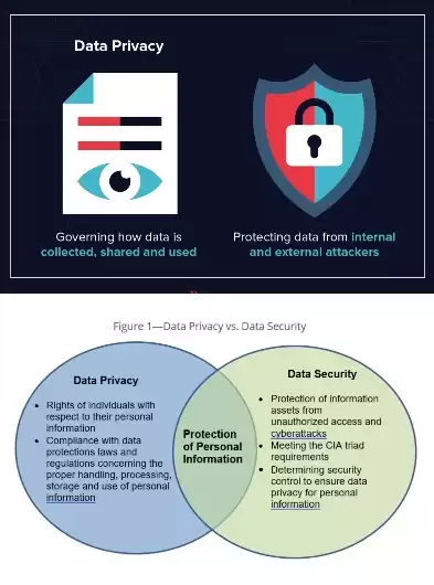 数据安全与隐私泄露的区别，数据安全与隐私泄露，数据安全与隐私泄露，解析两者之间的本质区别及应对策略