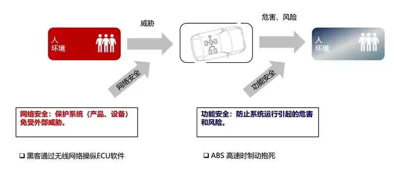 数据安全与隐私泄露的区别，数据安全与隐私泄露，数据安全与隐私泄露，解析两者之间的本质区别及应对策略