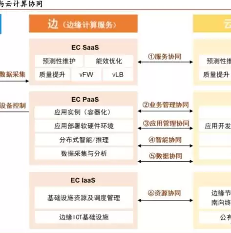 数据存储的方式有哪几种?，数据存储方式有哪些类型是什么，数据存储方式的多样性与特点解析