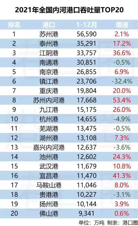 港口吞吐量2021，港口吞吐量1-10月，2021年港口吞吐量分析，业绩增长背后的挑战与机遇