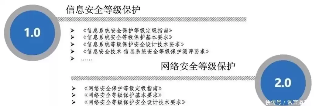 网络安全等级保护制度2.0标准，网络安全等级保护制度2.0，网络安全等级保护制度2.0，全面升级，筑牢网络安全防线