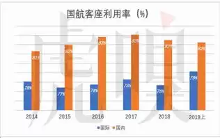 资源利用率不高说明什么意思呢，资源利用率不高，揭示其背后的深层原因及应对策略