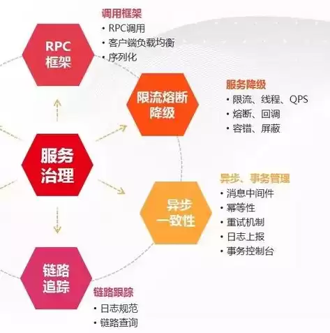 数据治理架构方案模板，数据治理架构方案，企业级数据治理架构方案，构建高效、安全、合规的数据生态系统