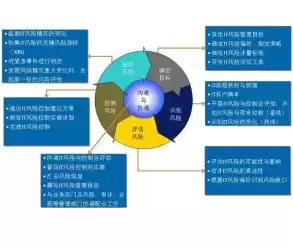 银行业数据治理指引原文，商业银行数据治理，商业银行数据治理实践与策略研究——基于银行业数据治理指引的解读