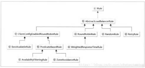 spring 负载均衡框架，spring负载均衡配置，深入解析Spring Cloud负载均衡配置，原理、实践与优化策略