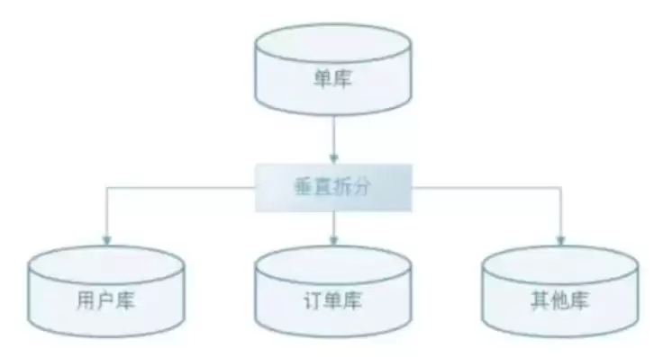 对于海量数据的分析和处理方法，对于海量数据的分析和处理，深度解析海量数据分析与处理策略，从数据挖掘到人工智能