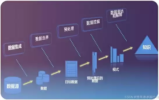 对于海量数据的分析和处理方法，对于海量数据的分析和处理，深度解析海量数据分析与处理策略，从数据挖掘到人工智能