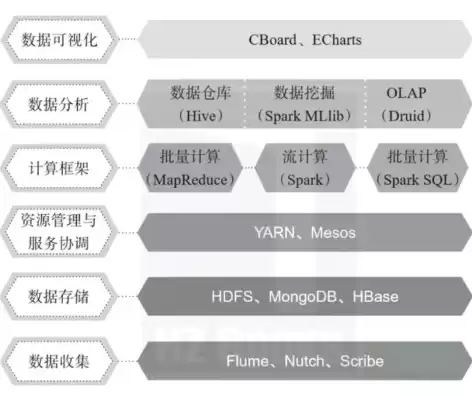 对于海量数据的分析和处理方法，对于海量数据的分析和处理，深度解析海量数据分析与处理策略，从数据挖掘到人工智能