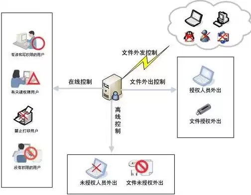 电子文件保存的策略包括哪些方面，电子文件保存的策略包括哪些，全方位解析电子文件保存策略，确保信息安全与长久保存