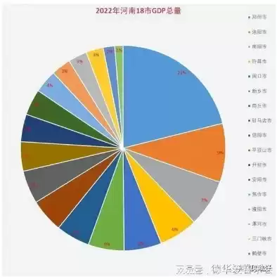 河南统计数据采集门户下载，河南统计数据采集门户，河南统计数据采集门户，全方位解读河南经济发展新态势