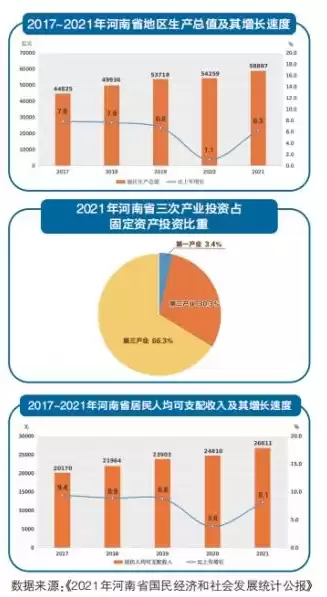 河南统计数据采集门户下载，河南统计数据采集门户，河南统计数据采集门户，全方位解读河南经济发展新态势