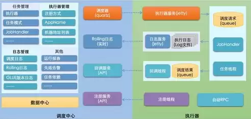 定时任务 分布式，定时任务分布式部署，深入探讨定时任务在分布式系统中的高效部署策略