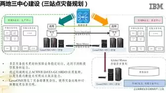 什么是微服务什么是分布式，微服务分布式区别，微服务与分布式，深入解析两者的本质区别及其应用场景