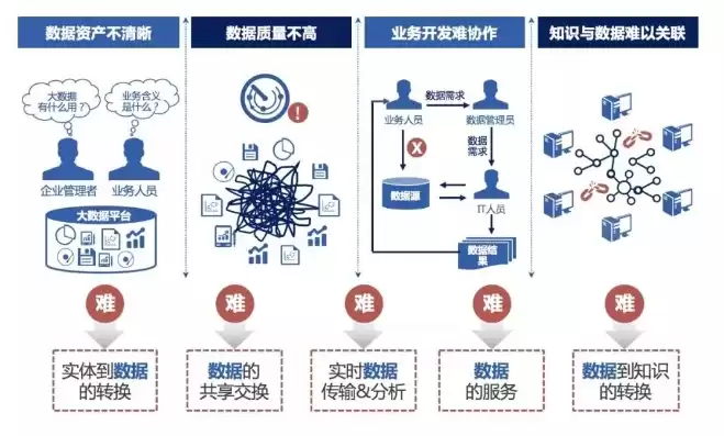 大数据处理的三个基本解决途径是，大数据处理的三个基本解决途径是，大数据处理的三大策略，有效应对海量数据的挑战