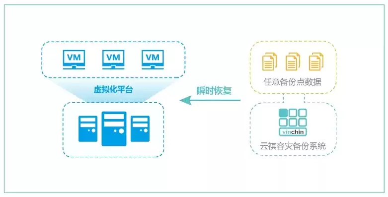 数据备份与恢复有什么作用，数据备份和恢复有什么用，数据备份与恢复，企业信息安全的坚实防线