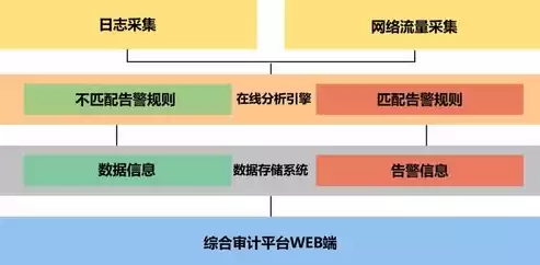 应用日志安全审计系统怎么做，应用日志安全审计系统，深度解析，构建高效应用日志安全审计系统之道