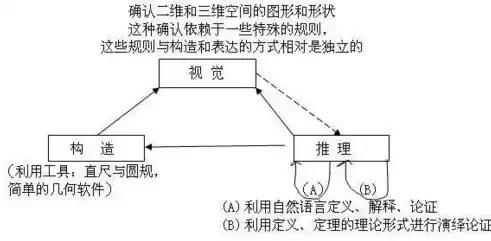 故障排除方法及检修步骤的答案，故障排除方法及检修步骤，高效故障排除与检修步骤指南，系统化解决电子设备问题