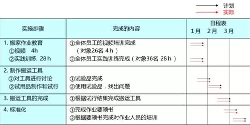 故障排除方法及检修步骤的答案，故障排除方法及检修步骤，高效故障排除与检修步骤指南，系统化解决电子设备问题