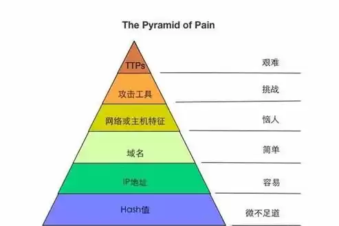 网络安全威胁情报工作计划和措施，网络安全威胁情报工作计划，全方位构建网络安全威胁情报工作体系——策略与实施