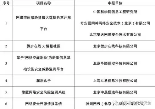 网络安全威胁情报工作计划和措施，网络安全威胁情报工作计划，全方位构建网络安全威胁情报工作体系——策略与实施