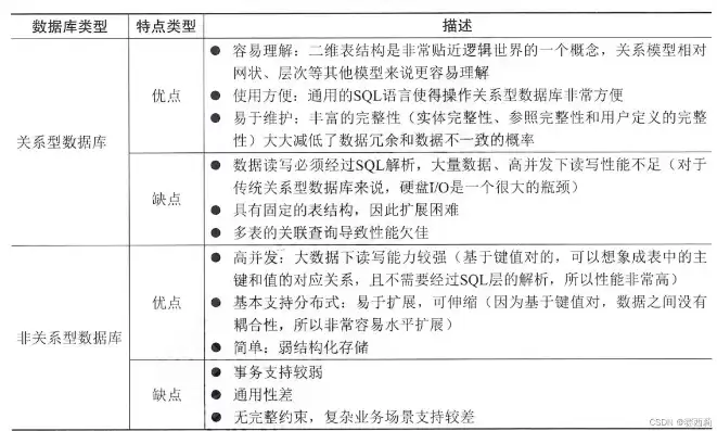 数据存储方法主要包括，数据存储方式有哪些类型有哪些，数据存储方式全解析，类型多样，优势与挑战并存