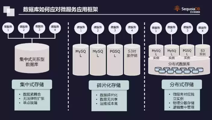 数据存储方法主要包括，数据存储方式有哪些类型有哪些，数据存储方式全解析，类型多样，优势与挑战并存