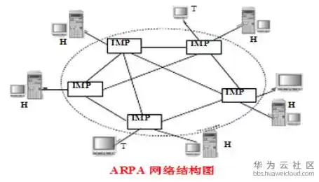 计算机网络最为突出的优点是，计算机网络最为突出的优点，计算机网络，连接世界，助力未来发展的强大纽带