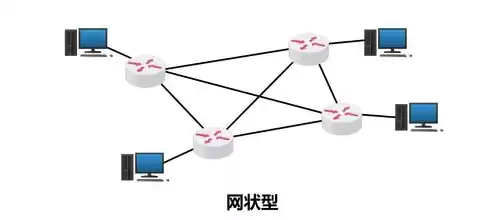 计算机网络最为突出的优点是，计算机网络最为突出的优点，计算机网络，连接世界，助力未来发展的强大纽带