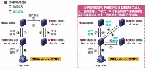 计算机网络最为突出的优点是，计算机网络最为突出的优点，计算机网络，连接世界，助力未来发展的强大纽带