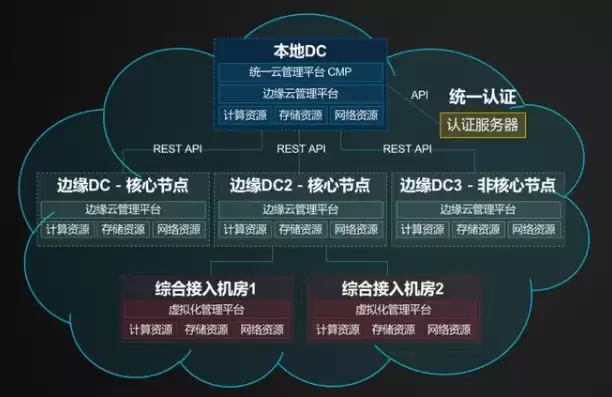 5g融合云会下载不了吗，5g融合云会下载，揭秘5G融合云会下载难题，破解路径与优化策略