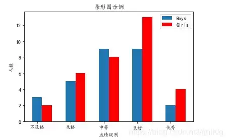 python+数据挖掘，python3数据挖掘，深入解析Python在数据挖掘领域的应用与实践