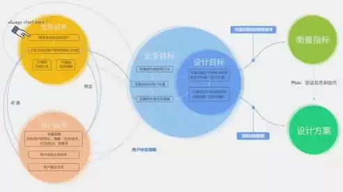 人力资源成本优化方案怎么写，人力资源成本优化方案，创新驱动，效益提升，企业人力资源成本优化策略研究