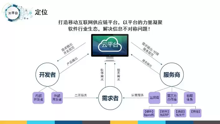 小型管理系统开发平台有哪些，小型管理系统开发平台，深入解析小型管理系统开发平台，种类、特点与应用