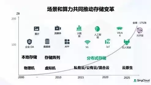 开源云存储平台是什么，开源云存储平台，深度解析开源云存储平台，技术原理、应用场景及发展趋势