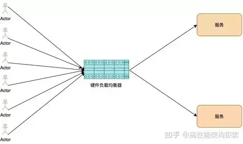 负载均衡硬件设备价位怎么算，负载均衡硬件设备价位，负载均衡硬件设备价位计算与选购指南